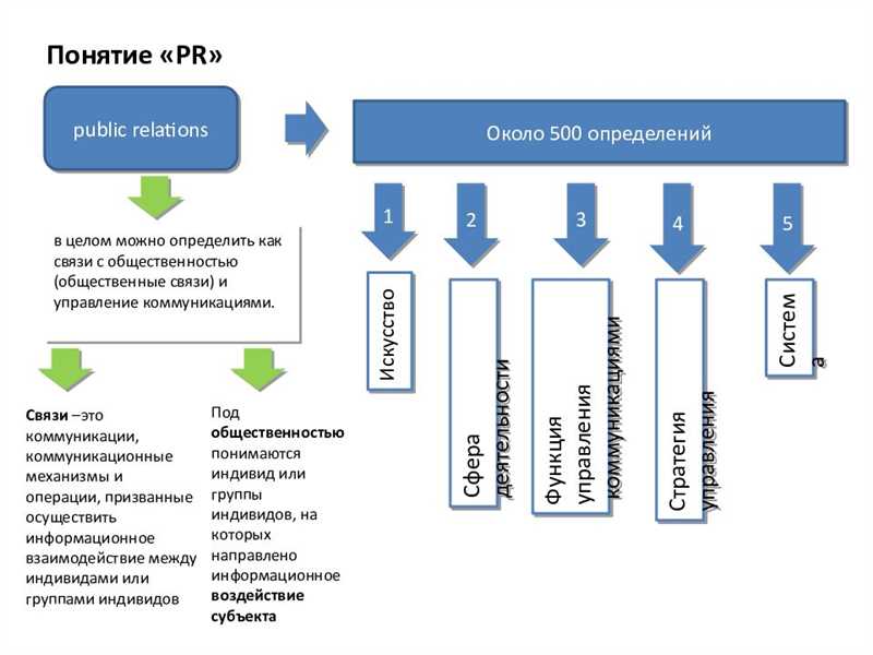 Как использовать фейковые проекты для прокачки навыков