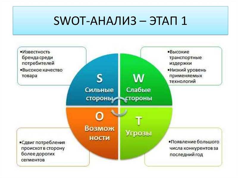 10 подсказок для продвижения бренда в интернете: когда идея важнее прибыли