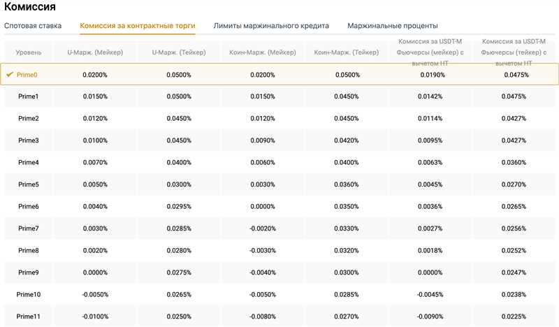 Заголовок страницы: SEO-оптимизация для быстрого роста органического трафика