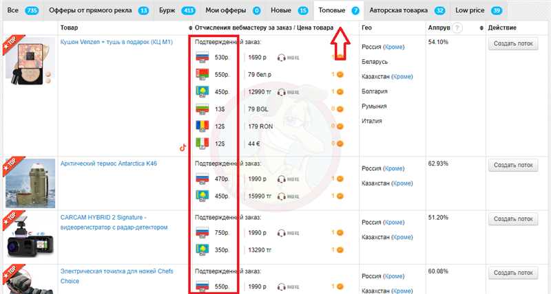 11 практически применимых фишек по SEO и арбитражу трафика — итоги круглого стола 8P 2024