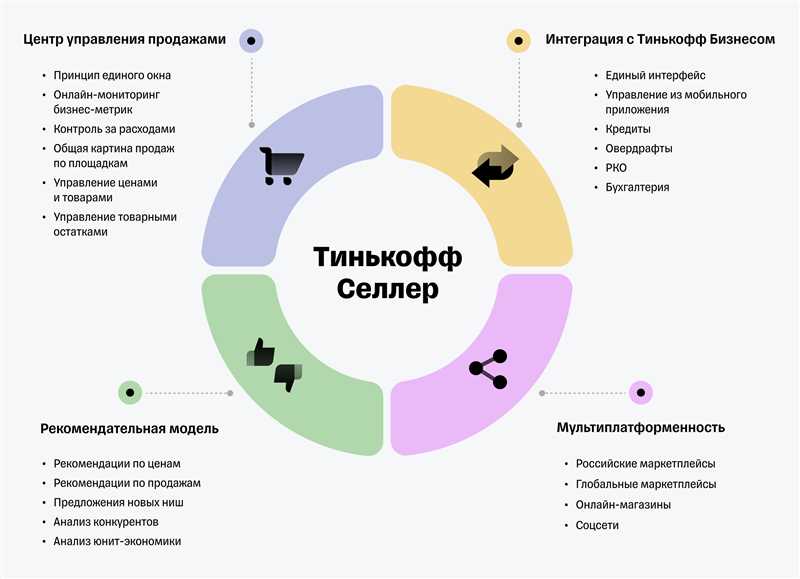 Два неприметных тренда в digital-маркетинге