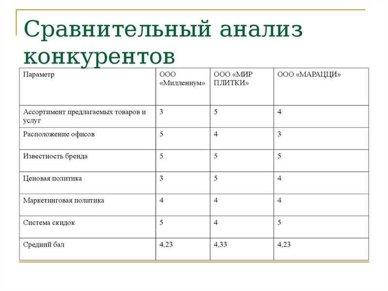 20+ инструментов для анализа сайтов конкурентов