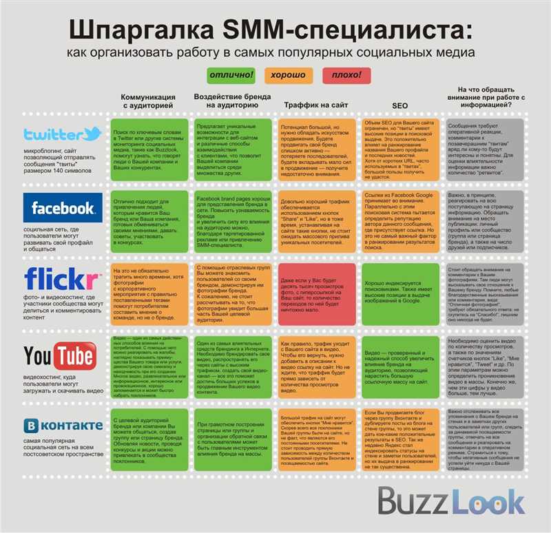 30 букмарклетов для эффективной работы интернет-маркетолога