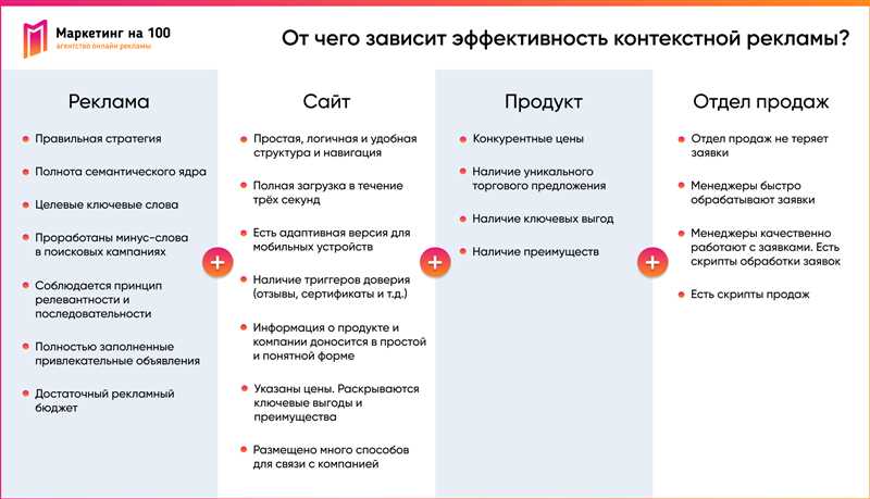 30+ ошибок в контекстной рекламе - учимся делать правильно