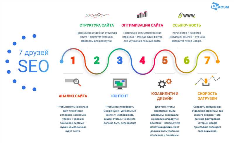 5 способов улучшить дизайн вашего контента