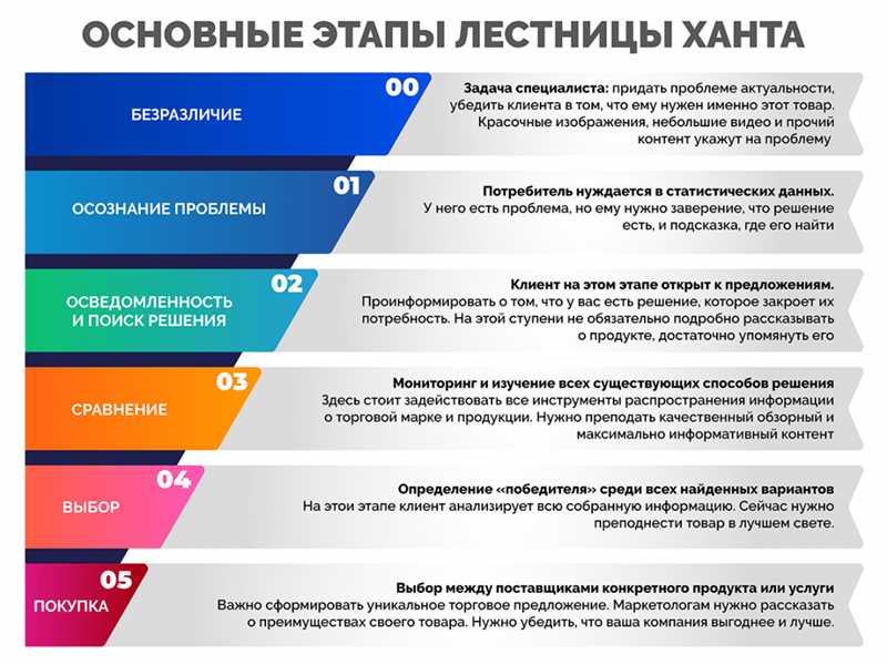 6 инструментов Facebook, облегчающих жизнь таргетолога