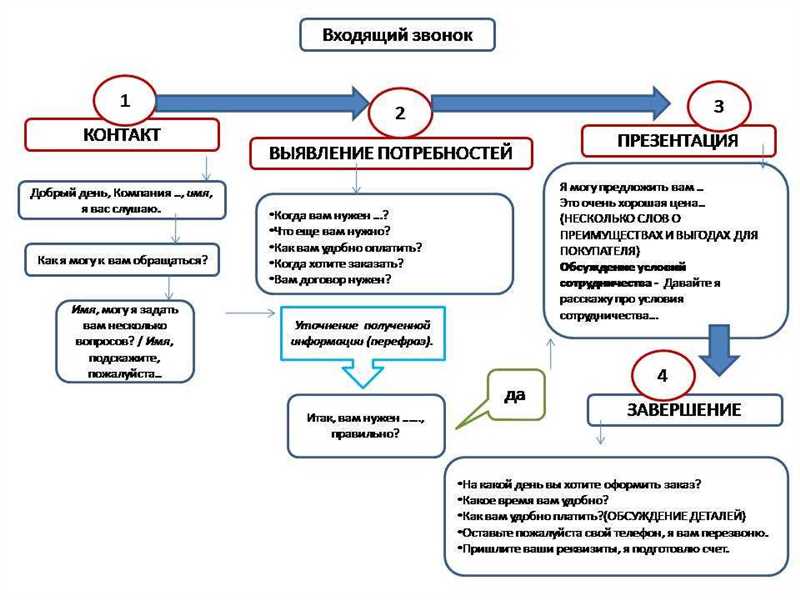 Конфликтные ситуации с клиентом: как найти компромисс?