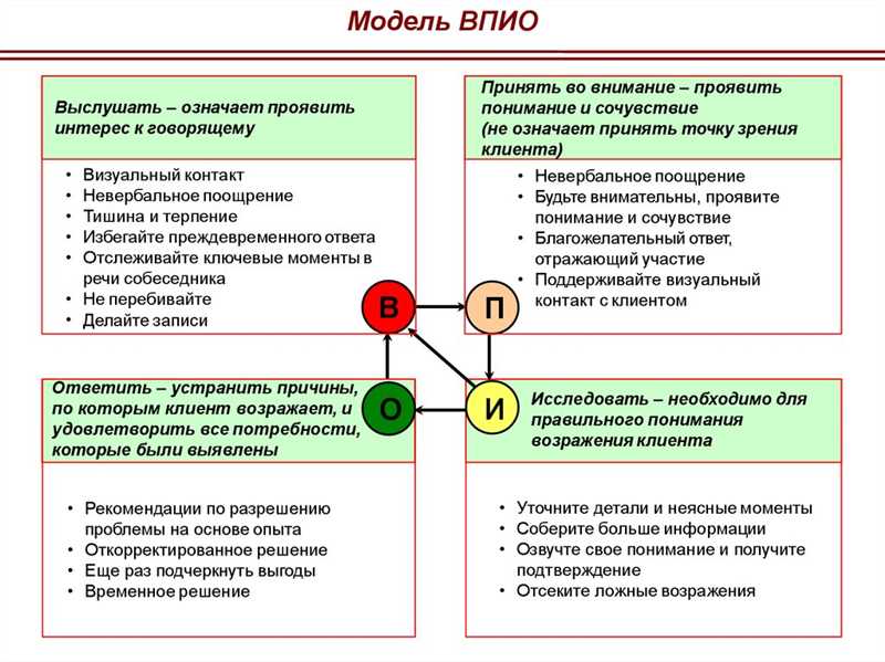 6 сложных ситуаций при работе с клиентом и как из них выходить