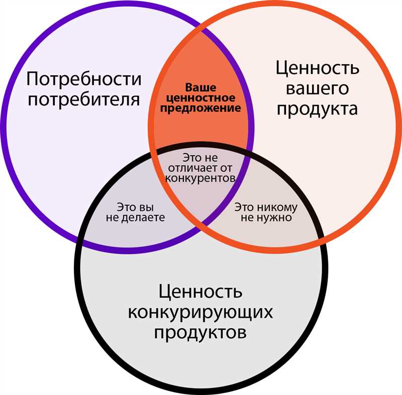 7 эффективных способов привлечь новую аудиторию