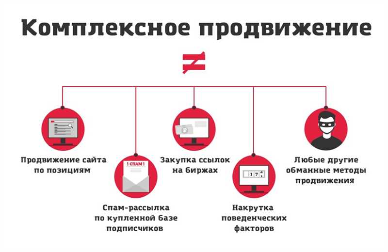 Инструменты рекламы в социальных сетях