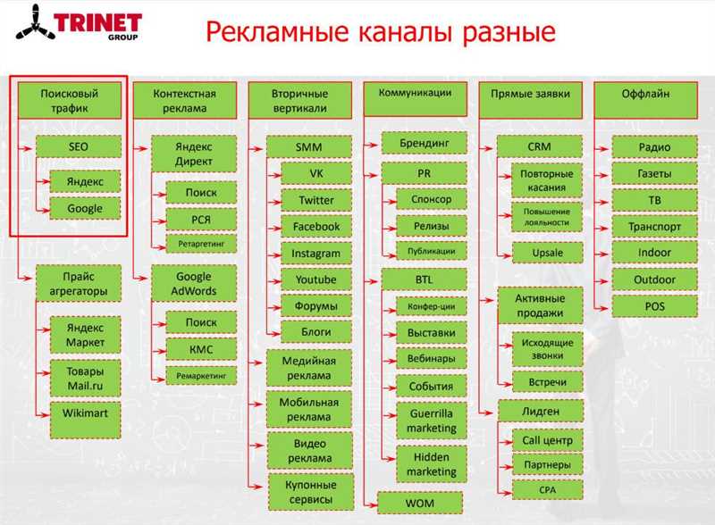 7 эффективных инструментов интернет-продвижения для малого бизнеса