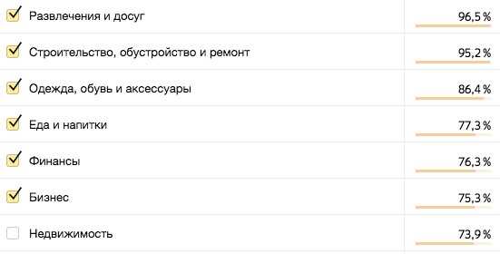 8 мифов о «Яндекс.Дзене» для бизнеса: развенчиваем главные заблуждения