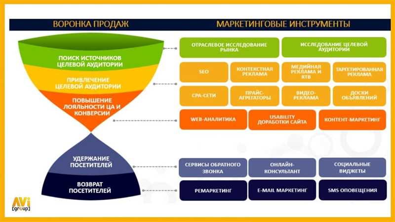 Расширение аудитории