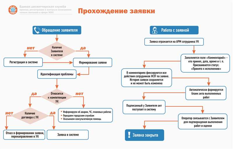 Основные принципы алгоритма 