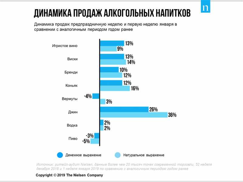 Влияние праздников на покупательское поведение в Украине