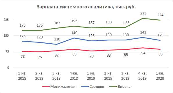 Аналитика предпраздничных покупок американцев и украинцев