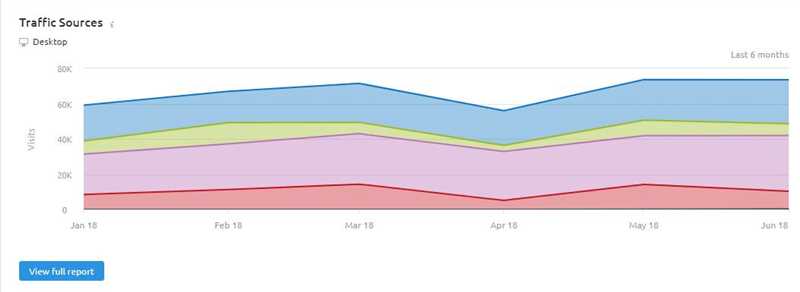 Значение ссылочного профиля для SEO