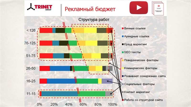 Анализ ссылочного профиля