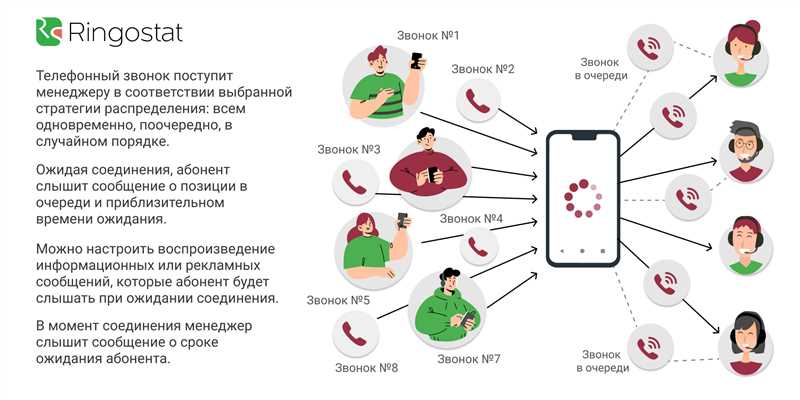 Зачем и кому нужен Call Tracking - мнение CEO Ringostat Александра Максименюка