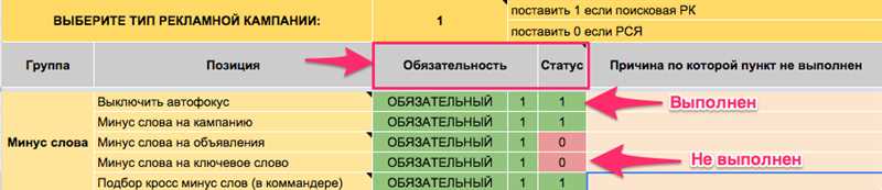 Аудит рекламного аккаунта в Яндекс Директ