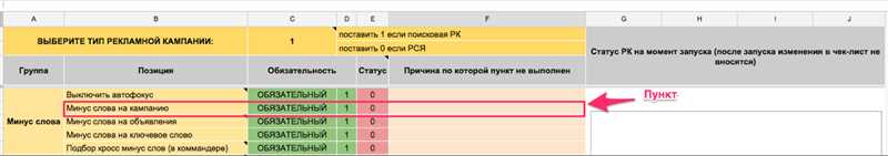 Оптимизация рекламной кампании в Яндекс Директ и анализ результатов в Яндекс Метрика