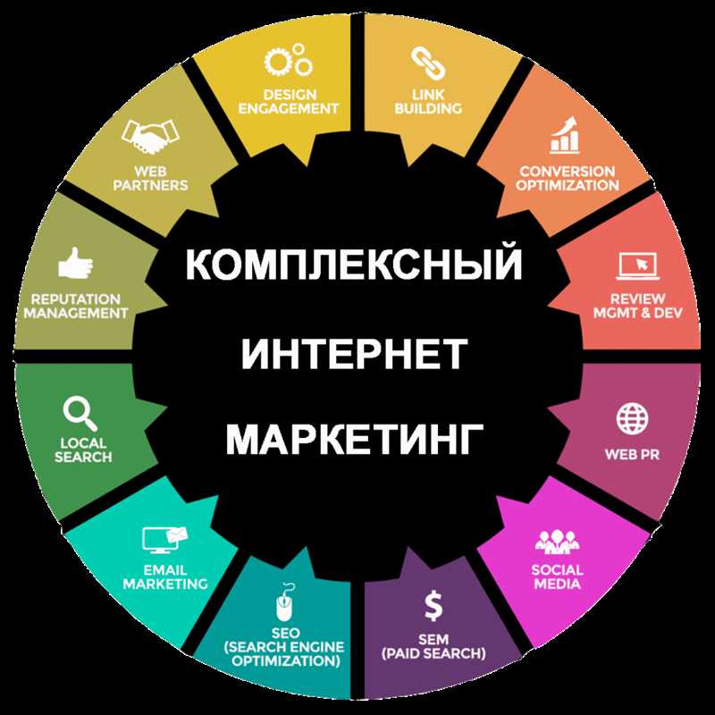 Смотрите 130+ видео об интернет-маркетинге и получите новые знания для своего досуга!