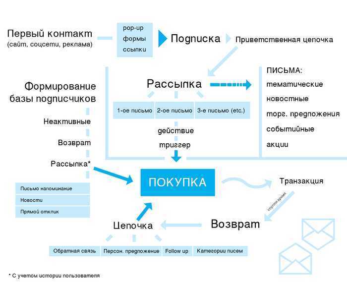 Что такое robots.txt и зачем он нужен