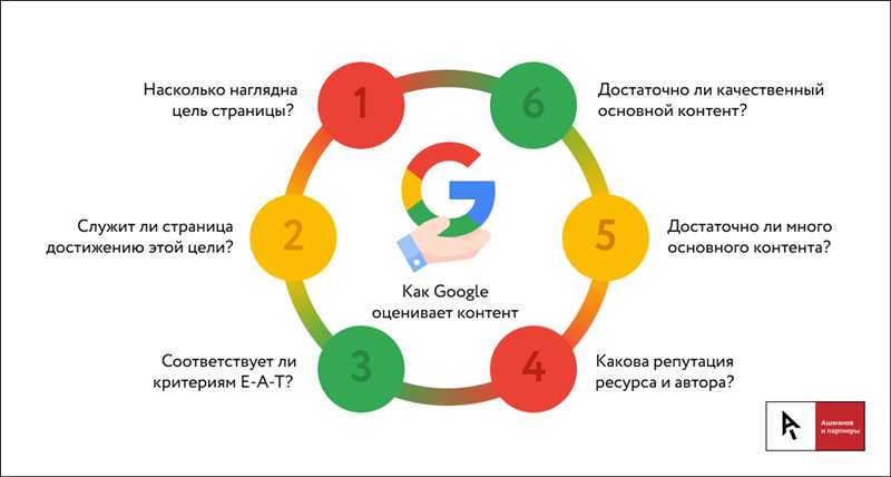 Основные факторы, влияющие на декабрьский апдейт Google: