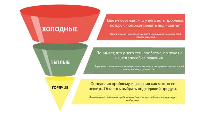 Форматы ремаркетинга: эффективные инструменты для привлечения лидов