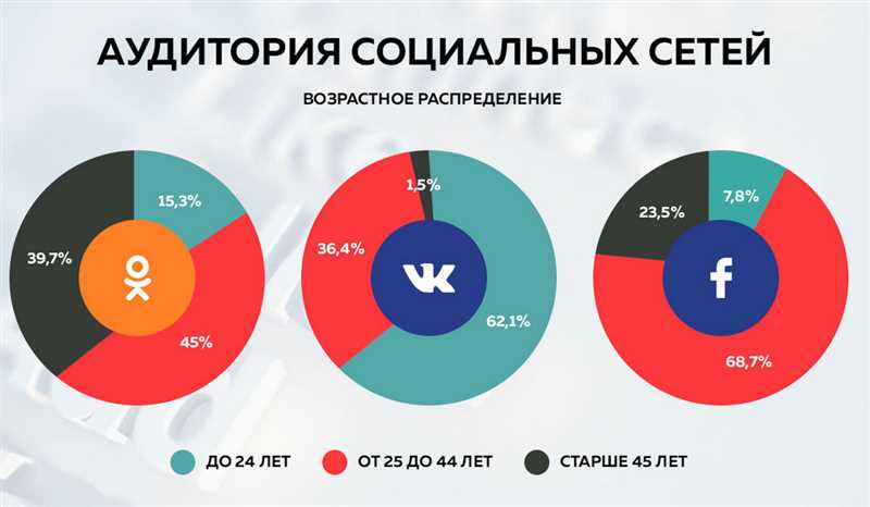 Возможности просмотра разнообразного контента