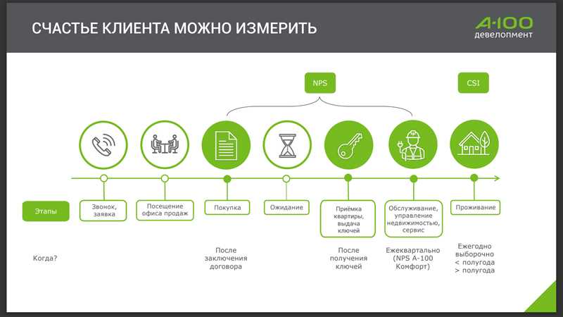 5. Тестируйте и оптимизируйте