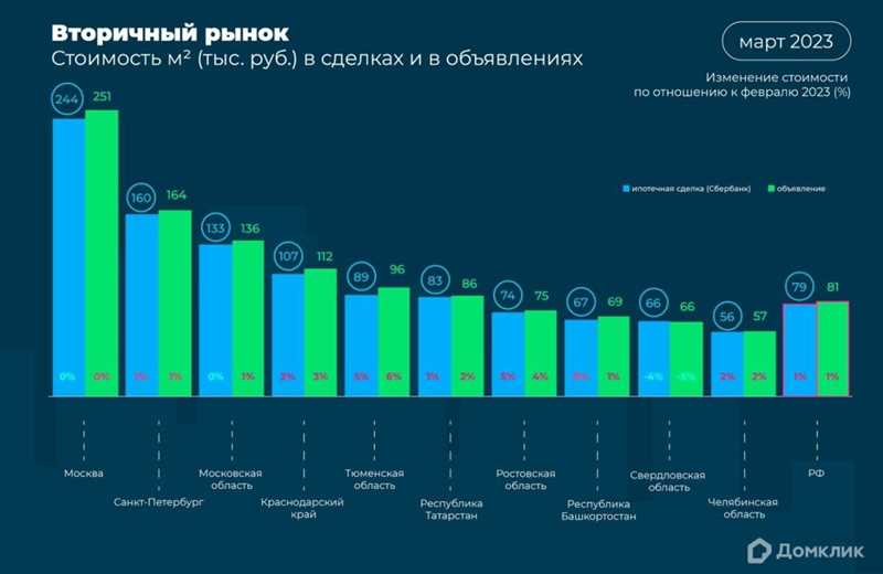 Рост эффективности контекстной рекламы