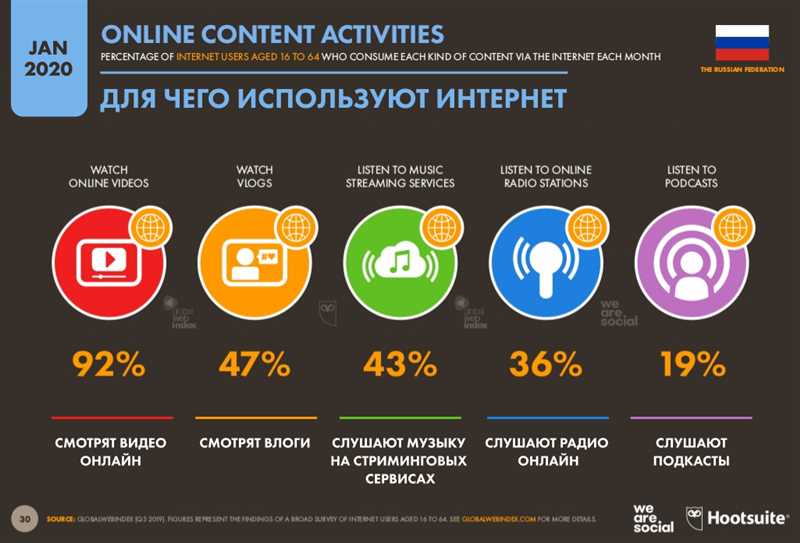 Персонализированный поиск и контекстная релевантность