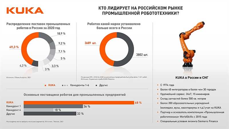 Главные тренды западного SEO: все это будет актуально и в России (или уже!)