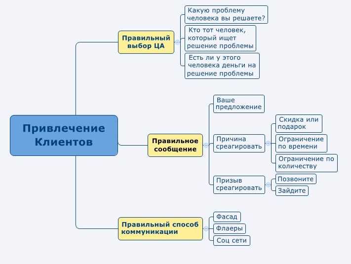 Преимущества использования Google Ads для локального бизнеса