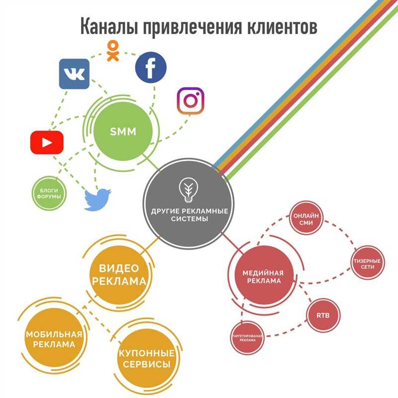 Привлечение клиентов в конкретном регионе с помощью Google Ads - эффективная стратегия для локального бизнеса