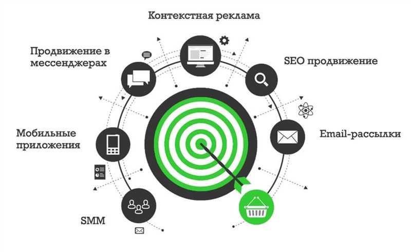 Как использовать геотаргетированные рекламные кампании в свою пользу