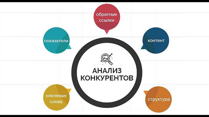 Стратегии переговоров и партнерства с конкурентами