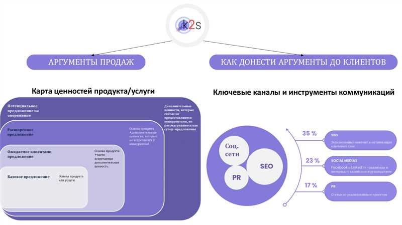 Оценка таргетинговых групп и объявлений