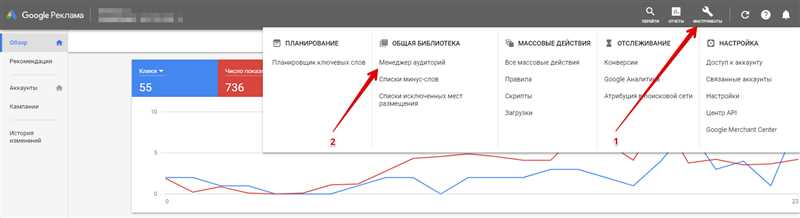 Google Ads и обзоры продуктов - как создать влиятельные обзоры