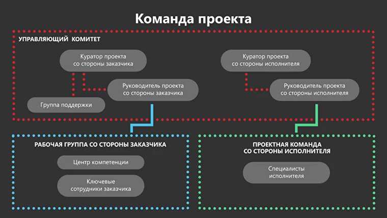 4. Отслеживайте и анализируйте результаты