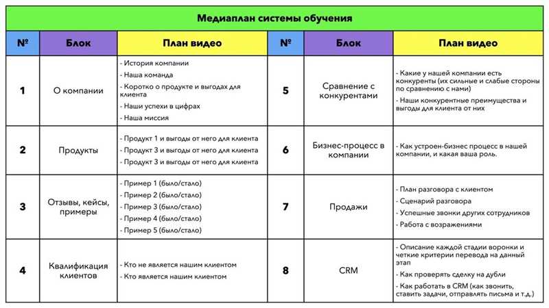 Улучшение репутации бренда с помощью Google Ads