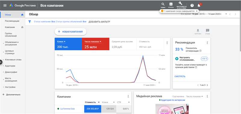 Ключевые показатели эффективности для управления ставками