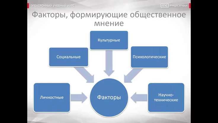 Влияние образовательных кампаний на общественное мнение