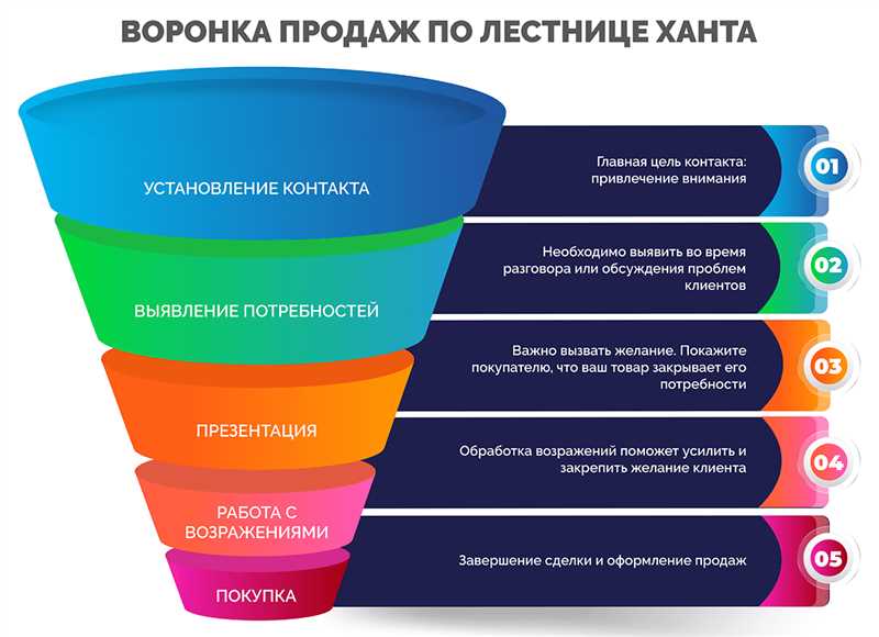 Ошибки маркетинговой стратегии