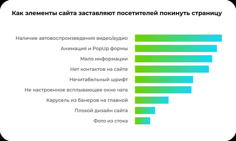 Основные рекламные каналы для строительного бизнеса