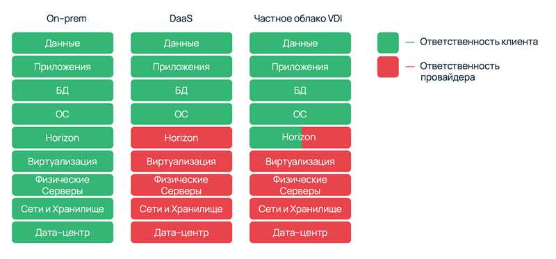 Идеальный digital-сплит для строительного бизнеса - оптимальные рекламные каналы