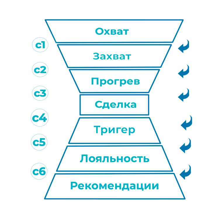 Как продуктовый бренд увеличил охваты в 3 раза после переезда из Instagram в Дзен