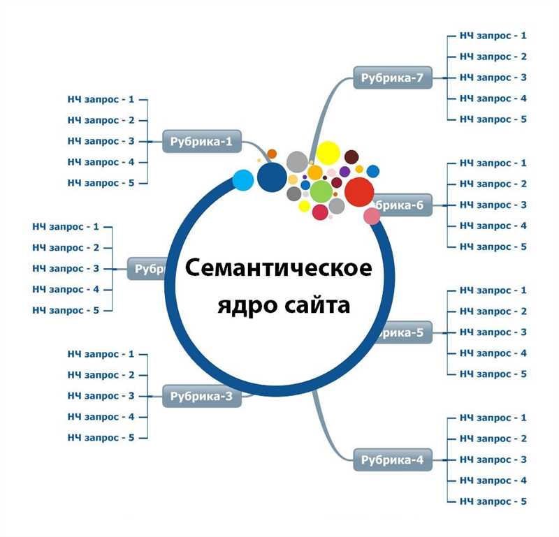 Анализ конкурентов