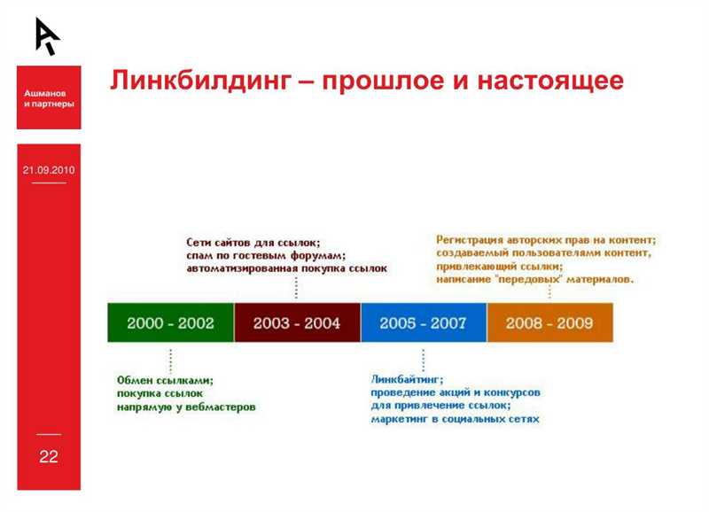 Преимущества белого линкбейтинга и необходимость исчезновения черного линкбейтинга